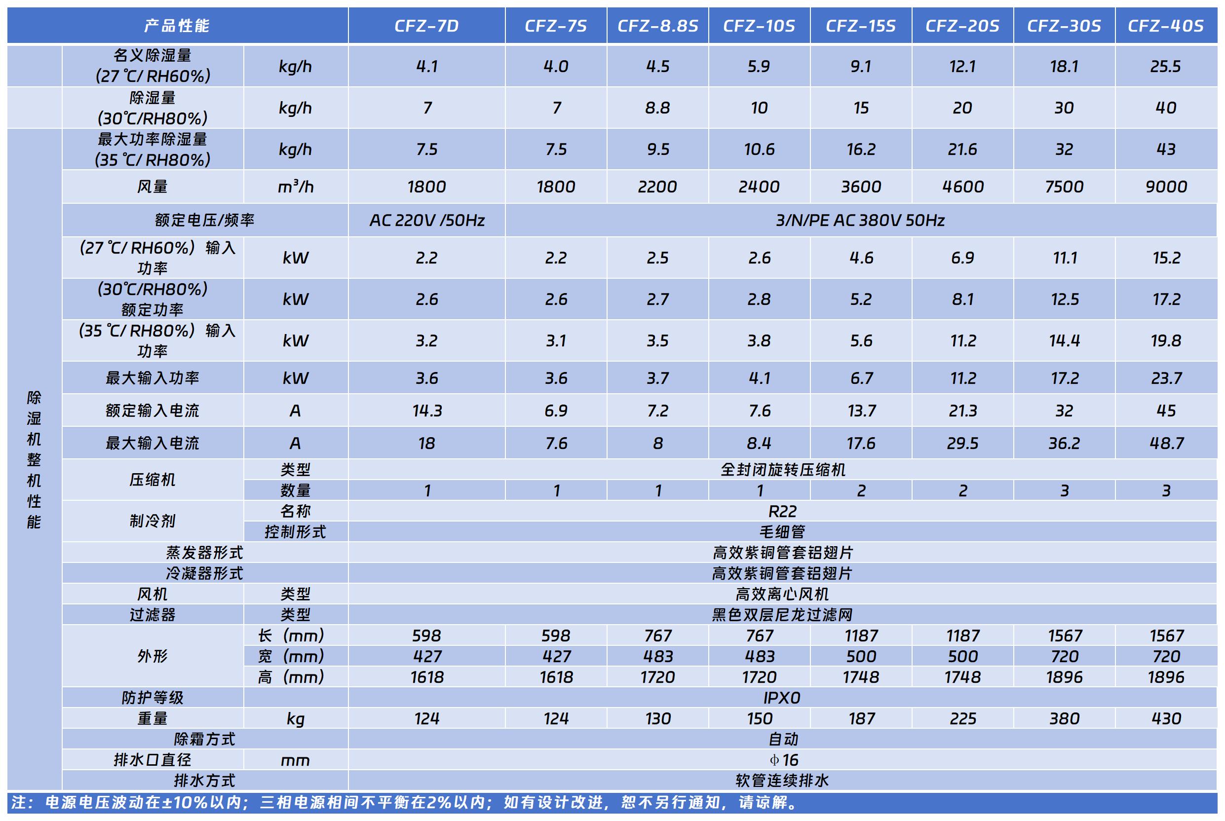 經典系列工業除濕機.jpg 經典系列工業除濕機.jpg